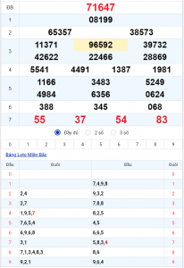 Dự Đoán XSMB 31/10/2025
