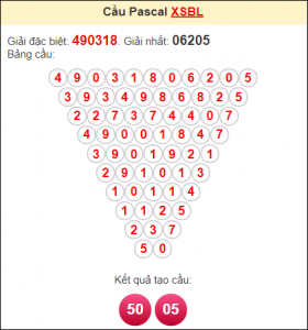 Dự đoán kết quả 7/1